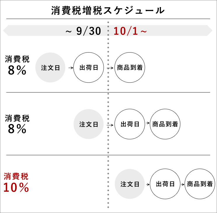 Real Shop News